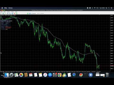 Video Minibull Sniper Ama Indicator