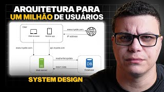 System Design: Scaling an Architecture from Zero to One Million Users | Software Architecture