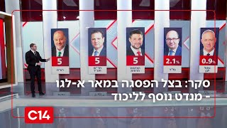 סקר: בצל הפסגה במאר א-לגו - מנדט נוסף לליכוד | החדשות (חדשות ערוץ 14) - התמונה מוצגת ישירות מתוך אתר האינטרנט יוטיוב. זכויות היוצרים בתמונה שייכות ליוצרה. קישור קרדיט למקור התוכן נמצא בתוך דף הסרטון