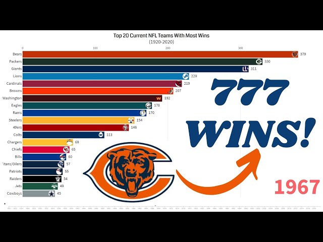 3 NFL Teams With The Lowest All time Winning Percentage 3-nfl-teams-with-the-lowest-all-time-winning-percentage