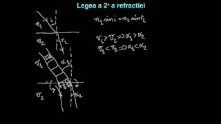 Anexă: discuţie despre legea a doua a refracţiei.