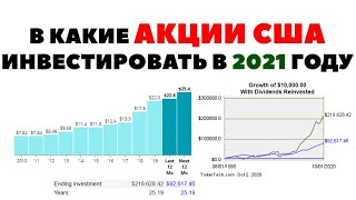 ??Качественные акции США. В какие американские акции инвестировать в 2021 году