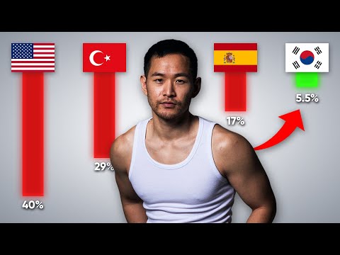 Why Koreans Are So Skinny (6 Diet Tips)