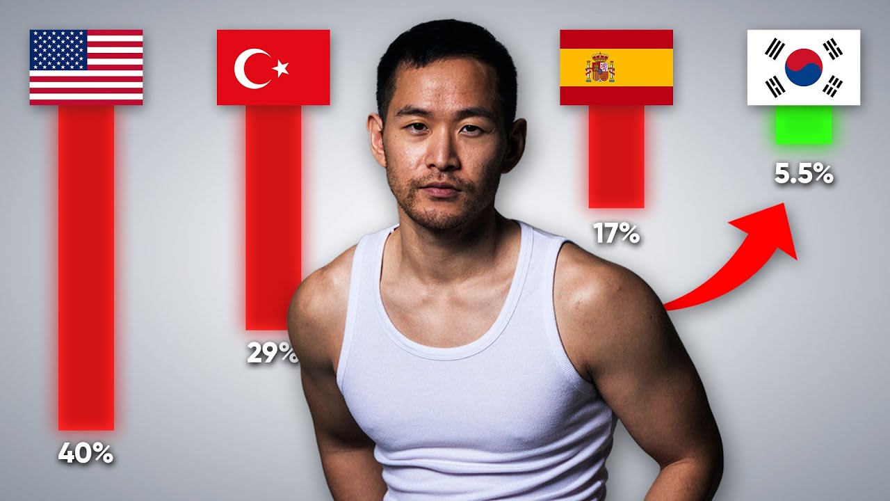 Why Koreans Are So Skinny (6 Diet Tips)