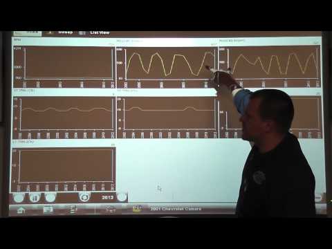 How to use Fuel Trim to identify the cause of a P0171 and P0174 code