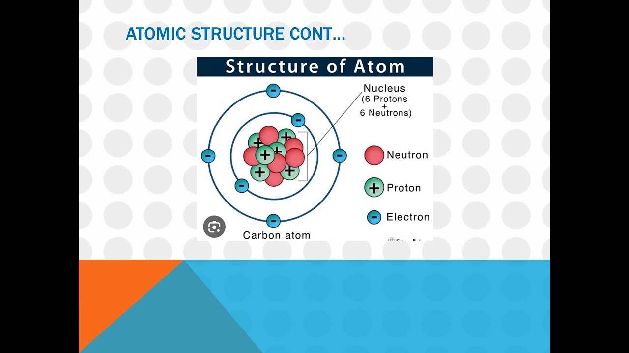 PHYSICAL SCIENCE PPT NOTES