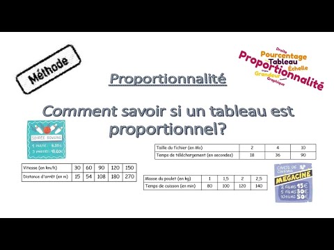 Comment savoir si un tableau est proportionnel ?