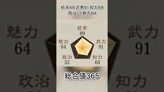 戦場に咲いたインテリ武将！ギャップが魅力の名将【三国志8リメイクPK】