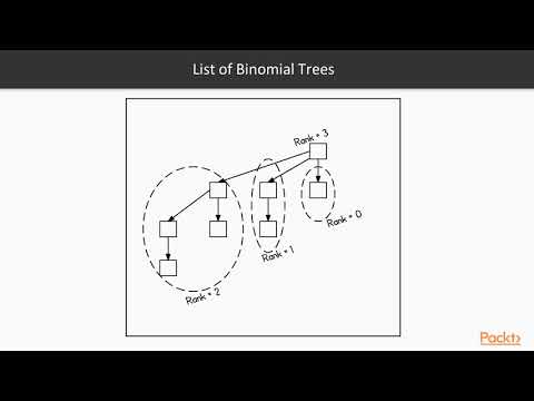 Advanced Functional Data Structures and Algorithms Binomial Trees | packtpub com