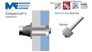 Composi-Lok® II - Monogram Aerospace Fasteners