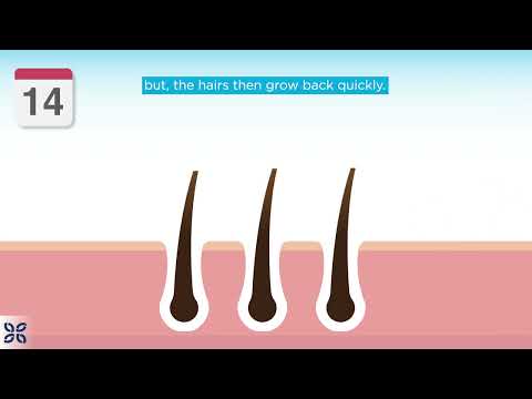 The Cosmetic Clinic Laser Hair Removal Animation