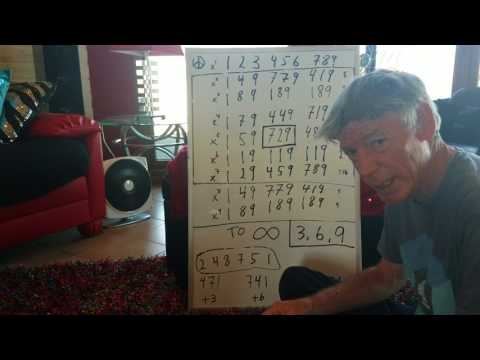 Universal Law of Numbers Part 2