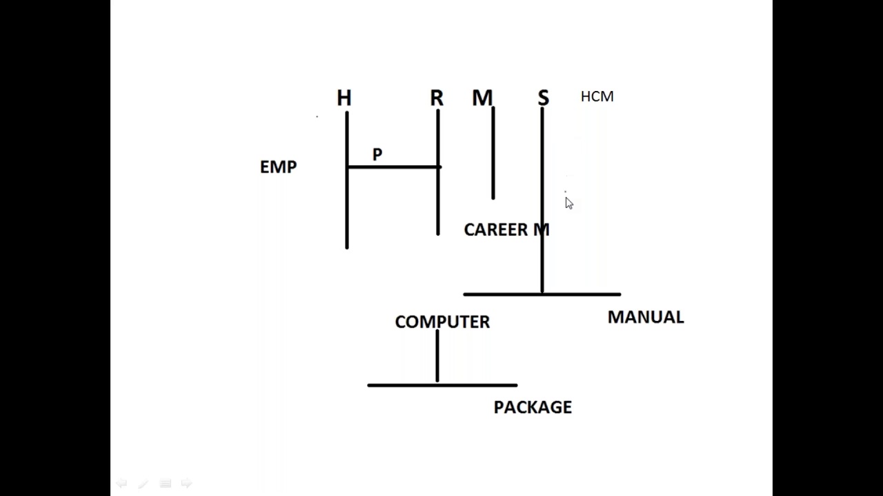 Oracle HRMS (EBS) R12