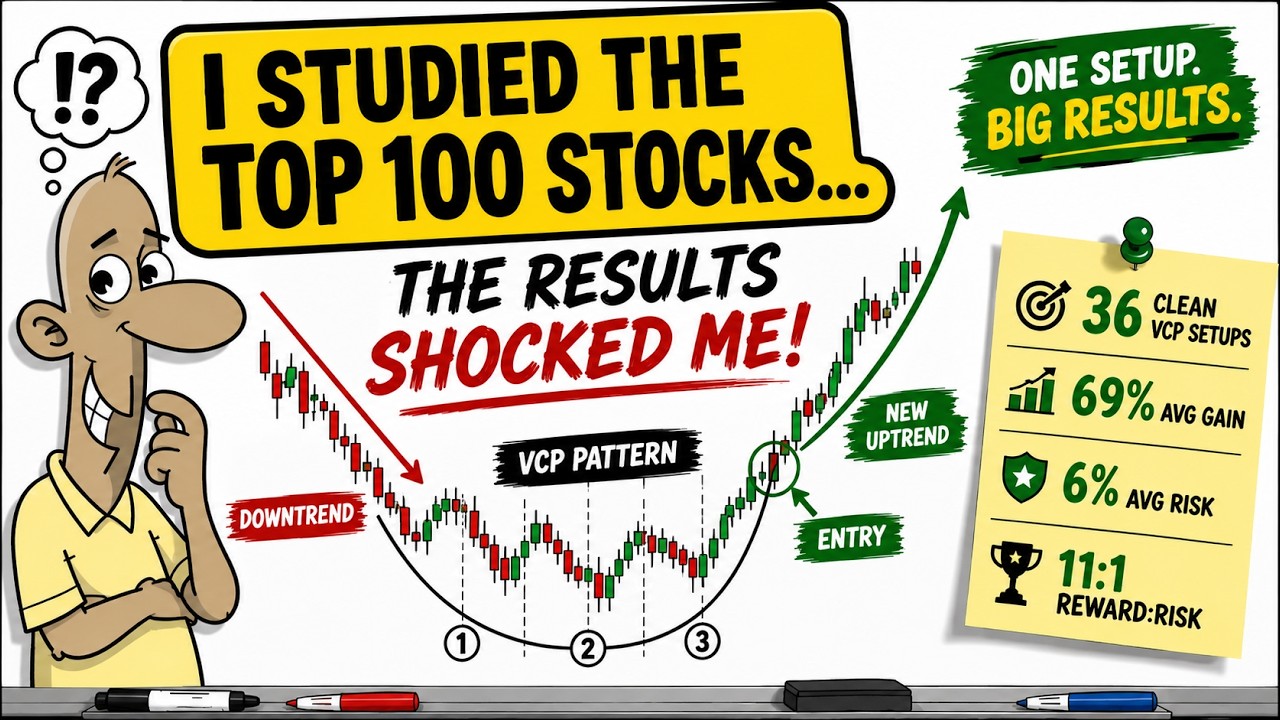 I Studied the Top 100 Stocks... The Results Shocked Me (VCP Pattern)