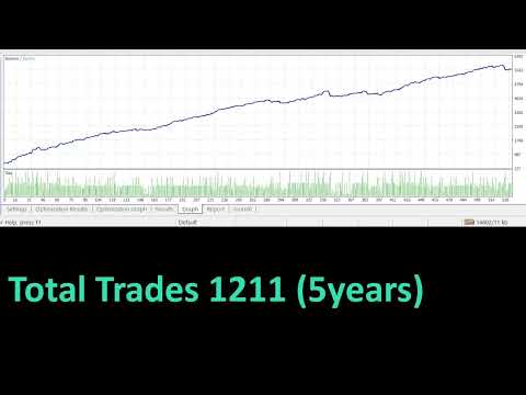 Video Asset Fortress EA