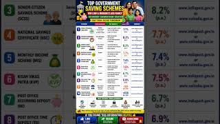 📊 Top Tax-Saving with Wealth-Building Government Plans #