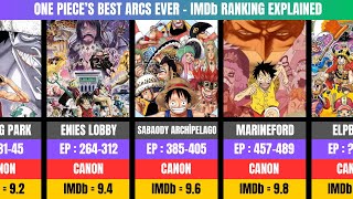 One Piece's Best Arc Ever | IMDb Ranking Explained | Comparison