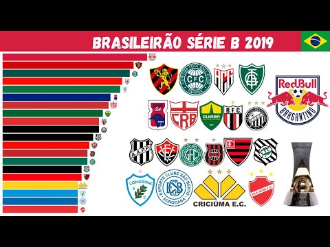 BRASILEIRÃO SÉRIE B 2019 | CLASSIFICAÇÃO E GOLS