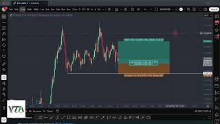 Risk Ödül Oranı (R:R)  Nedir? Nasıl Kullanılır? // Kazanan Traderların Sırrı: Ri