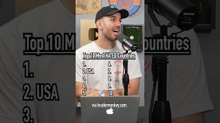 Download lagu Top 10 MOST HATED COUNTRIES In The WORLD! Are They Right? #countries #world #top10 #hate #europe mp3
