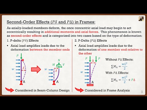 Canadian Steel Design Theory (S16-19) | PΔ Effects in Steel Frames