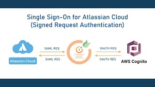 Jira Oauth YouTube Video