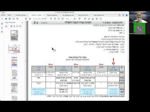 הרב יואל חקון - תפילה תשפ״ה - שיעור 035 - המשך הקדמות לכוונות - כ״ד שעות - היכלות.
