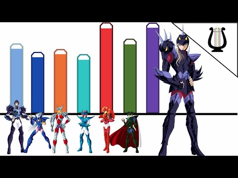 Power Levels: The 7 Warrior Gods - Saint Seiya / Knights of the Zodiac
