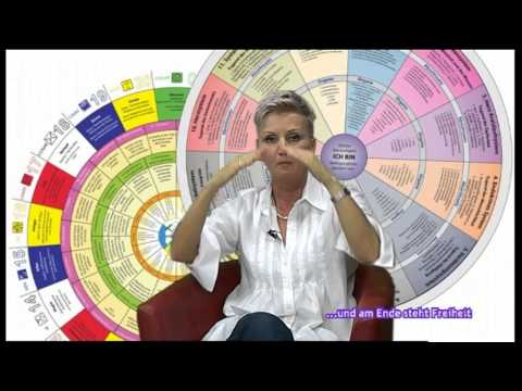 Warum sollen wir unserem intelligenten System vertrauen? 18.07.2013