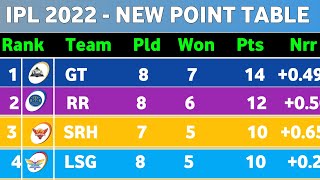 Points table IPL 2022 - After SRH vs GT Win Match 40 || New Points Table