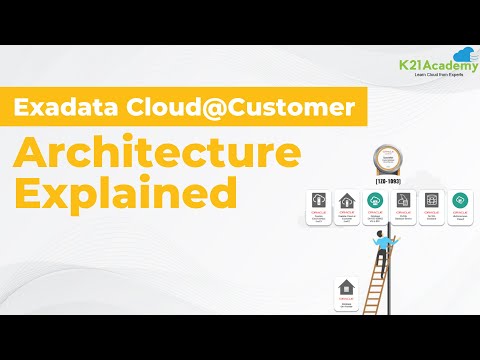 Oracle Exadata 架構 (ExaCC) 2023 | Oracle 資料庫在 Exadata Cloud @ Customer | K21Academy (Oracle Exadata Architecture (ExaCC) 2023  | Oracle Database on Exadata Cloud @ Customer| K21Academy)