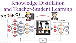 Dark Knowledge in Neural Networks - "Knowledge Distillation" Explanation and Implementation
