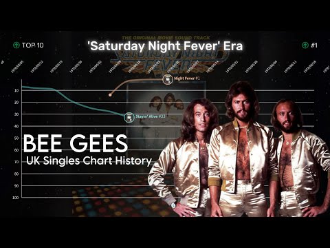 Bee Gees | UK Singles Chart History (1967-2001)