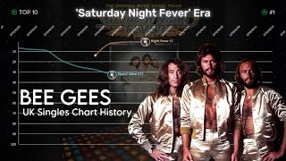 Download lagu Bee Gees | UK Singles Chart History (1967-2001) mp3