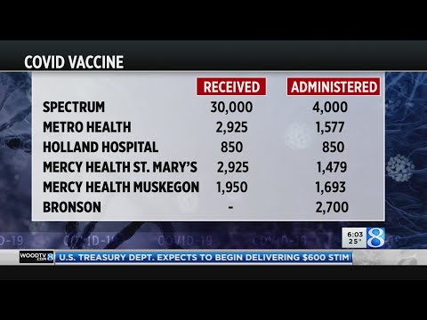 W. MI hospitals continue to administer COVID-19 vaccine