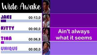 Glee - Wide Awake | Line Distribution + Lyrics