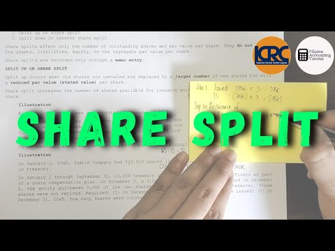 Accounting for Corporations Share Capital