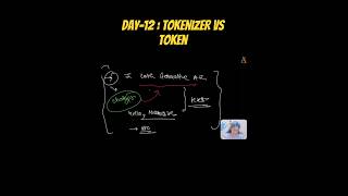 Tokenization & Tokens Explained Simply 🚀