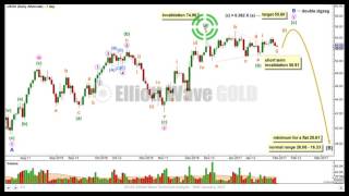 Download Lagu US Oil Technical Analysis with Elliott Wave - 30th January, 2017 Thumbnail