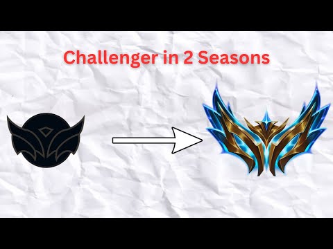 The Only Concept that Matters - Jungle Guide [Self Taught Challenger]