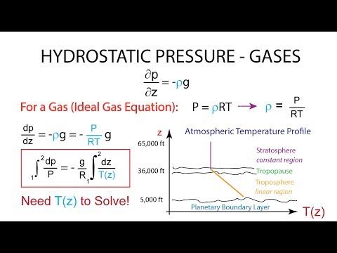 Introductory Fluid Mechanics L4 p8 - Hydrostatic Pressure Distribution - Gases