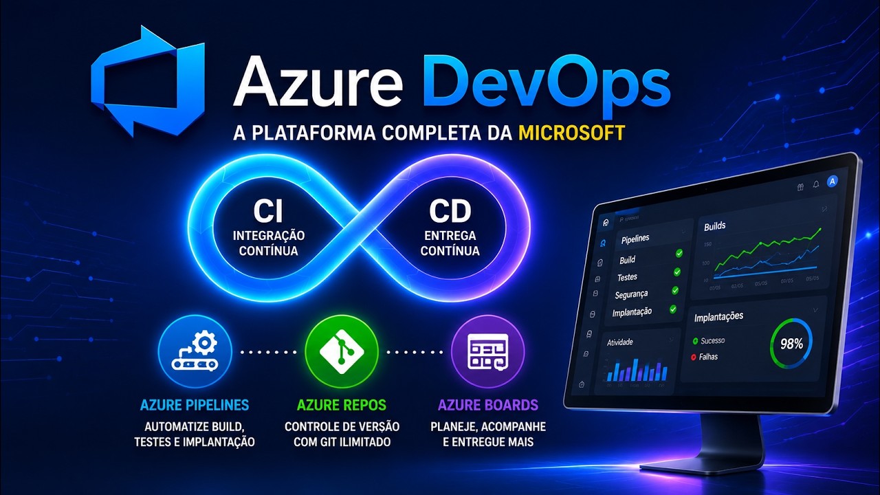 Azure DevOps: Automatizando CI/CD e Acelerando a Entrega de Software