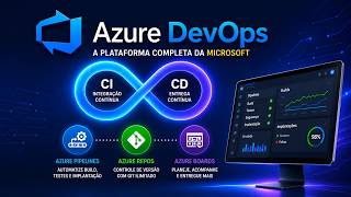 Azure DevOps: Automatizando CI/CD e Acelerando a Entrega de Software