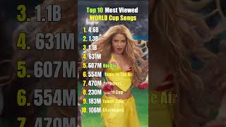 🏆 Top 10 Most Viewed FIFA World Cup Songs ⚽