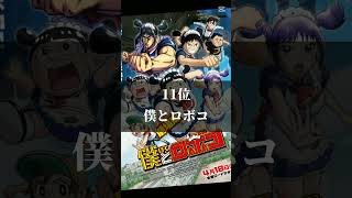 好きなアニメランキング#shorts