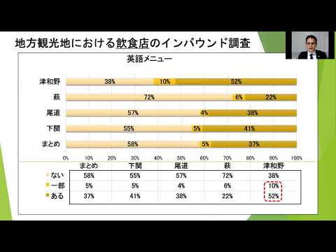 【山口大学OC2025／経済学部】観光政策学科「訪日外国人旅行者の国内における受入環境整備」