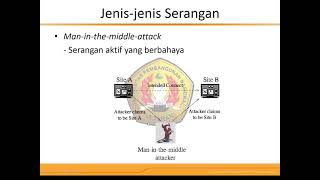 WK2 Serangan Terhadap Kriptografi