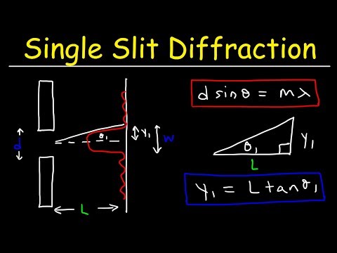 Physics Basic Introduction