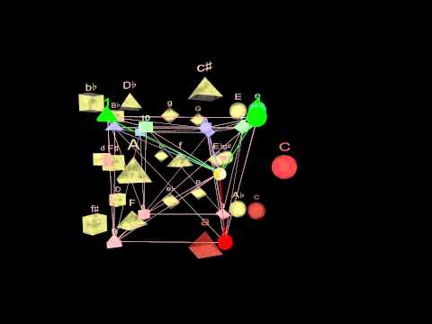 From Circle to Hyperspheres — Chap 10: Odd Isometries
