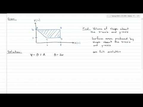 Pappus and Guldinus Volume